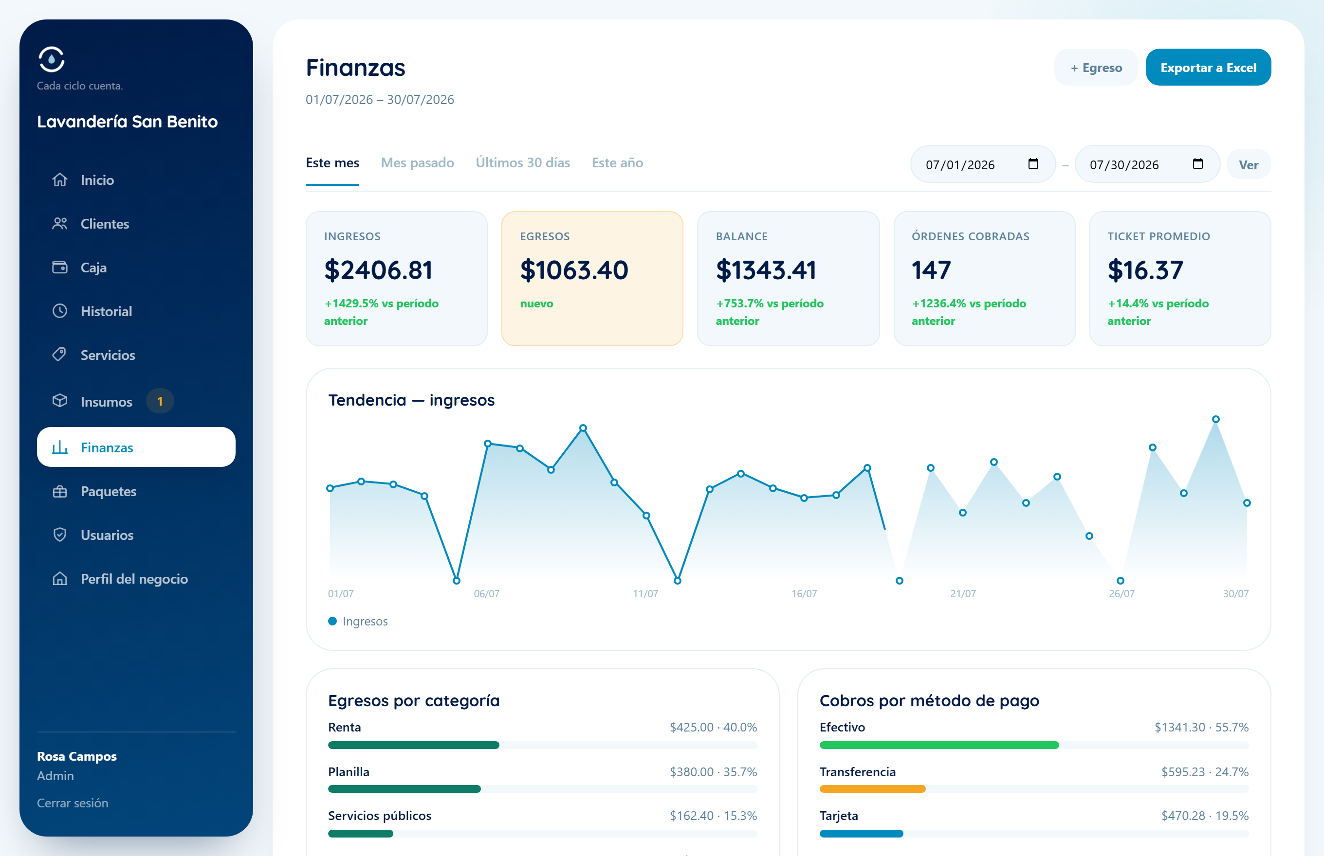 Pantalla de finanzas: ingresos, egresos, balance del mes y tendencia diaria.