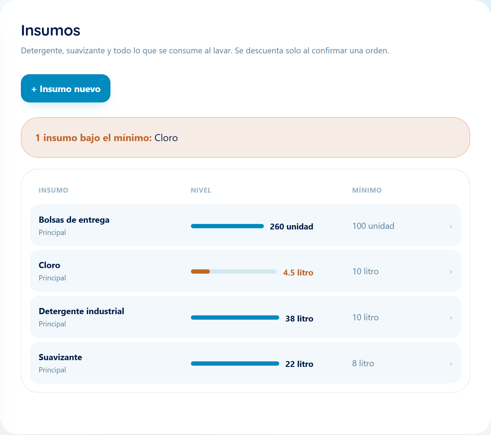 Pantalla de insumos: el nivel de cada producto contra su mínimo y el aviso de que el cloro está bajo el mínimo.